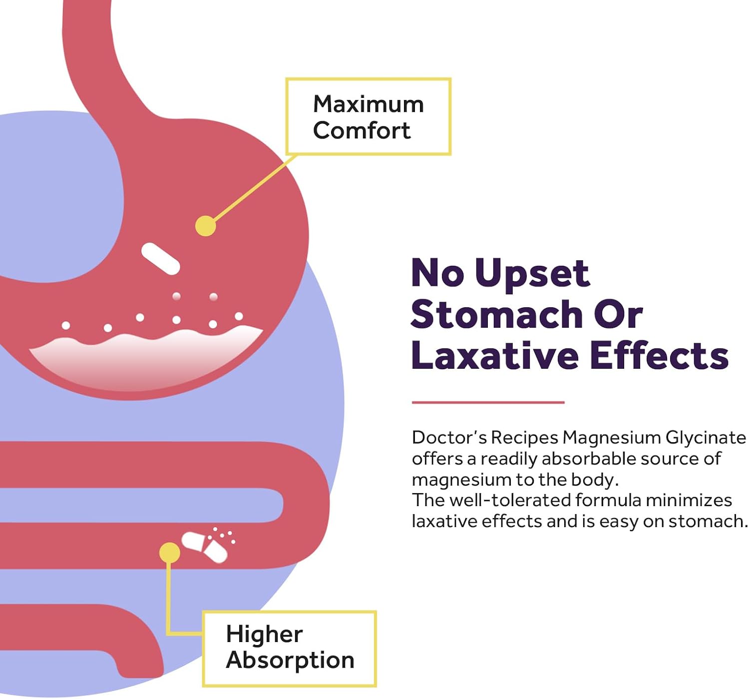 Doctor's Recipes Magnesium Glycinate Supplement, Amino Acid Chelated, Non Buffered, High Absorption, Easy on Stomach, Support Calm, Bone, Heart