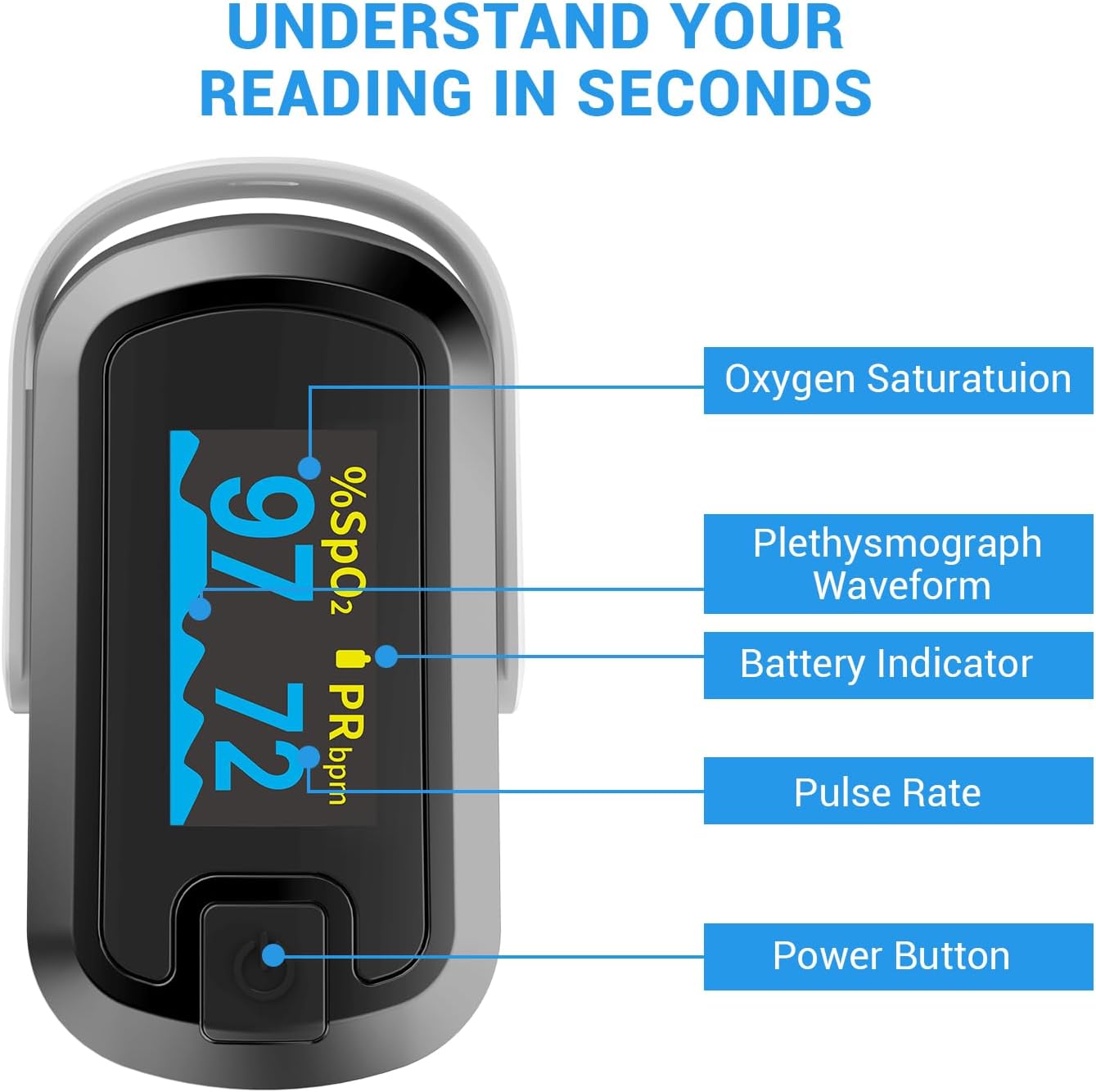 OLED Finger Pulse Oximeter, O2 Meter, Dual Color White/Black