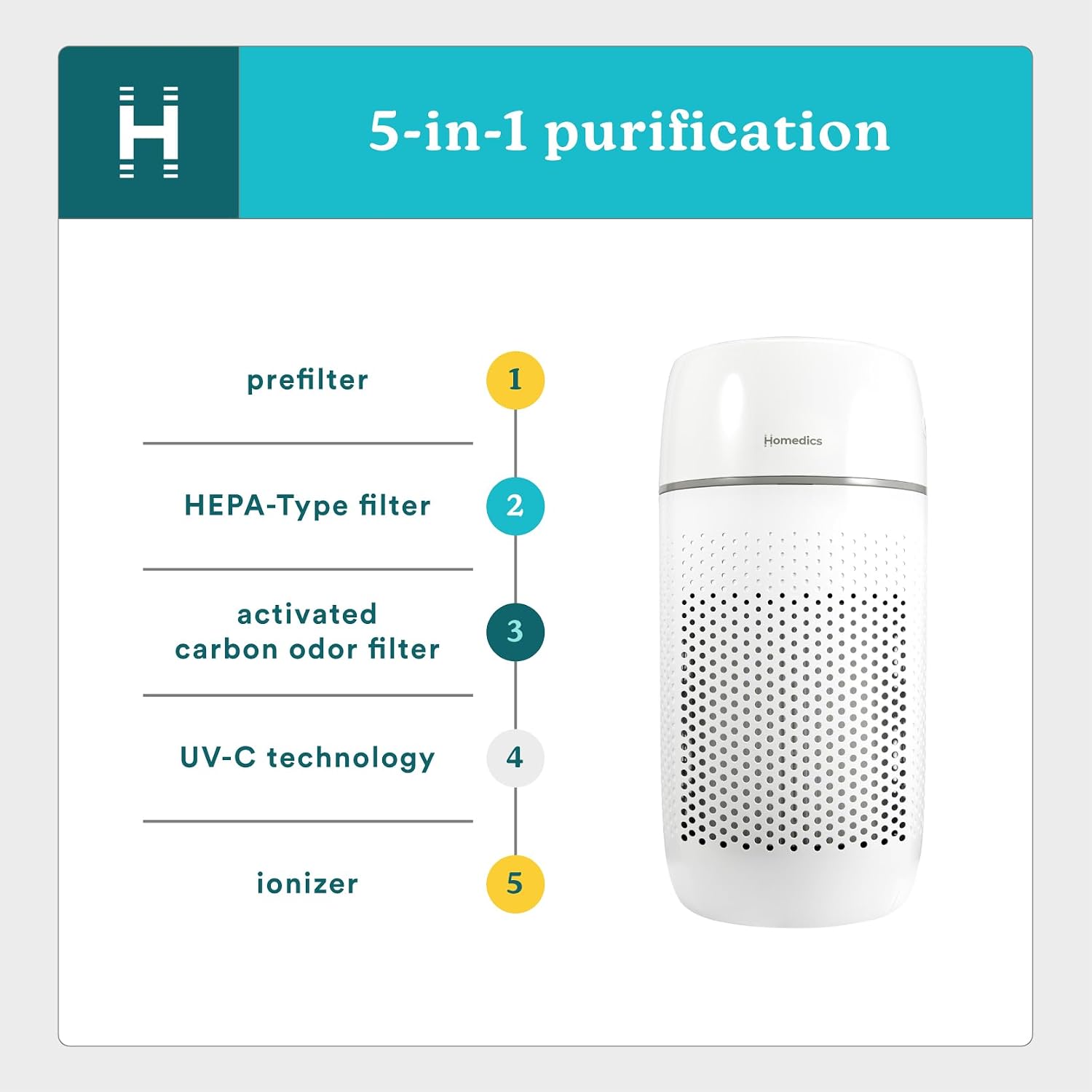 Homedics 5-in-1 PetPlus UV-C Air Purifier, HEPA Filter for 266 Sq Ft Room