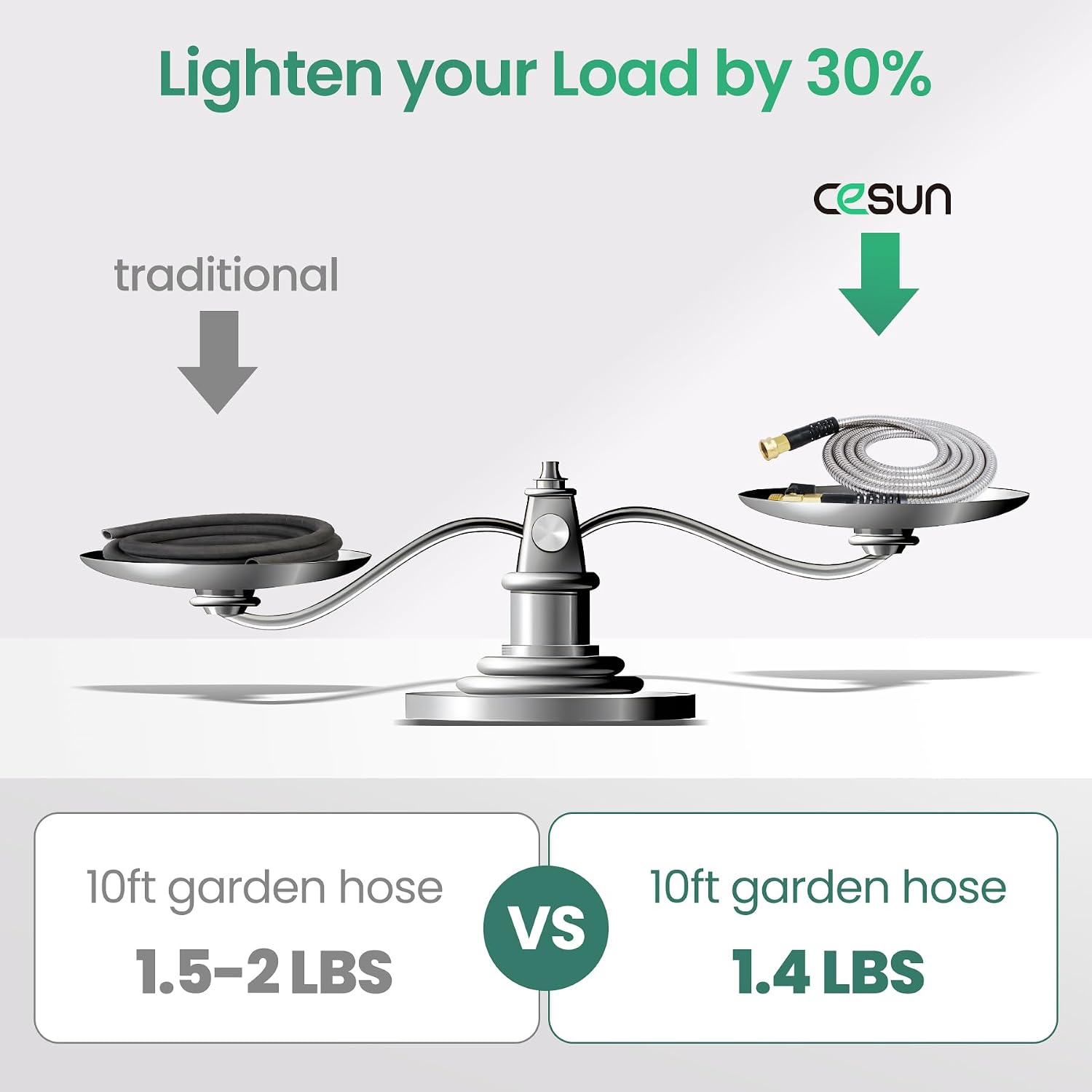 Cesun 100 ft Metal Garden Hose with 10 Function Nozzle, 100 foot x 5/8" | Heavy Duty Stainless Steel Water Hose, Kink-Free & Flexible, Lightweight, Durable, Leak Proof, Rust Proof for Yard/RV/Outdoor
