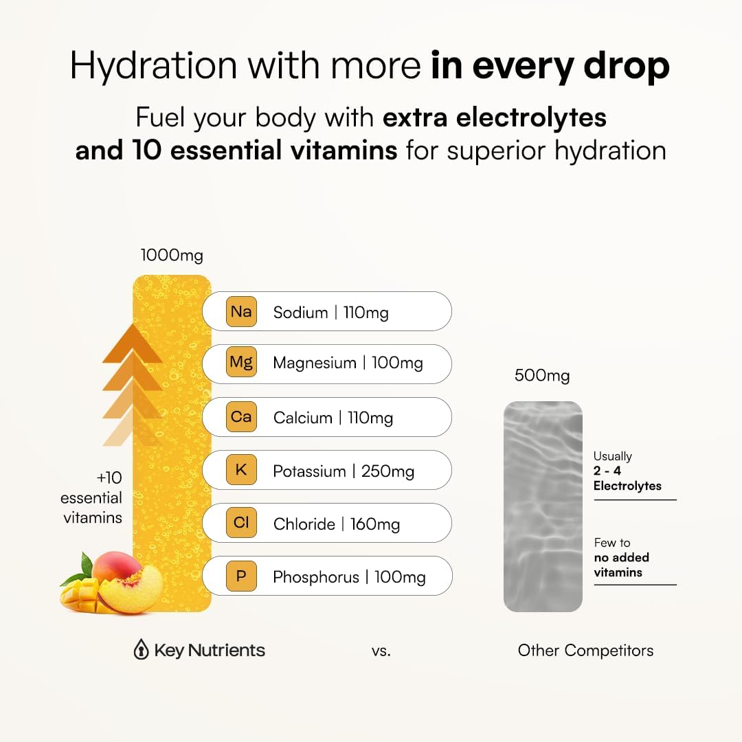 KEY NUTRIENTS Sugar Free Electrolyte Tablets, Hydration Pills, 200 Capsules