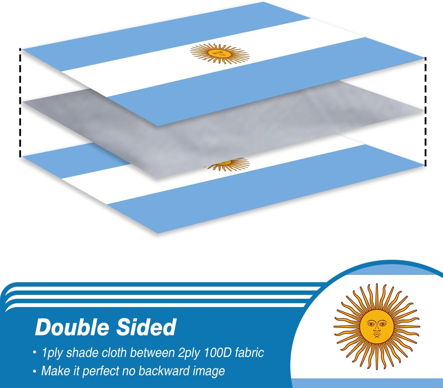 Nicaragua Flag 3x5 ft Outdoor Bandera de Nicaragua Nicaraguan National Flag | Double Sided 3 Ply Heavy Duty Polyester Banner with Brass Grommets for Home and Outdoor Decoration, 4 Rows Stitching