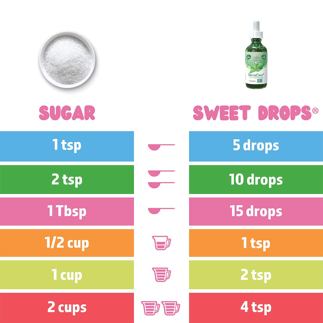 SweetLeaf Stevia Drops Liquid Sweetener, SteviaClear - 4 Fl Oz, Pack of 1 | Unflavored Sweet Drops, Organic Stevia Leaf Extract, Zero Calorie, No Erythritol, Sugar Substitute, With Dropper