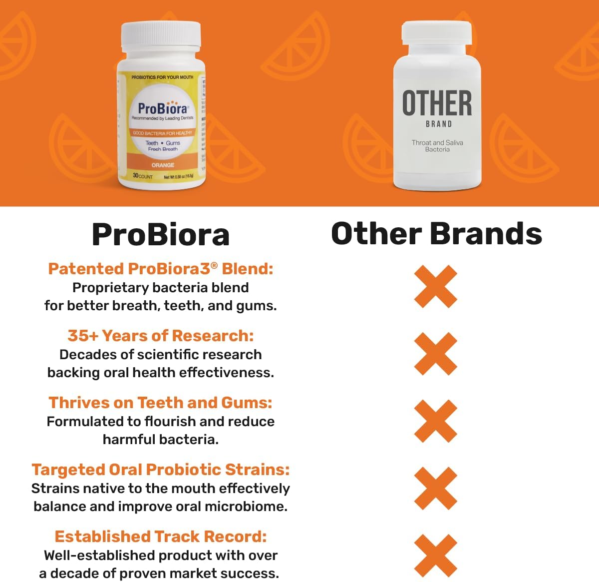 ProBiora Oral Probiotics for Teeth and Gums | Dental Probiotics for Improved Oral Health | Bad Breath Treatment for Adults | ProBiora3 Patented Probiotic Blend | Tooth Whitening | 30 Mint Tablets