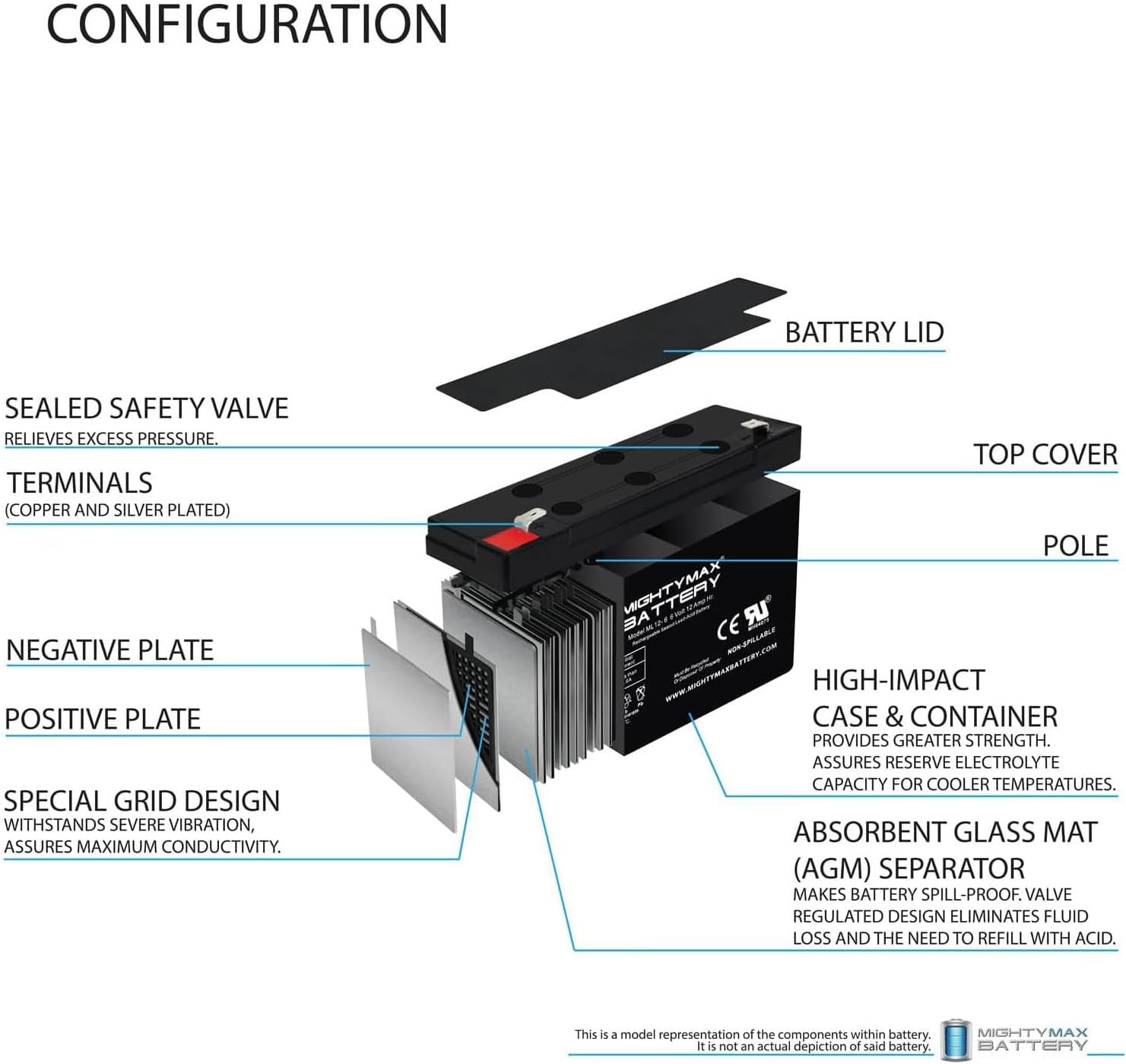 Mighty Max Battery ML12-6F2-6 Volt 12 AH, F2 Terminal, Rechargeable SLA AGM Battery