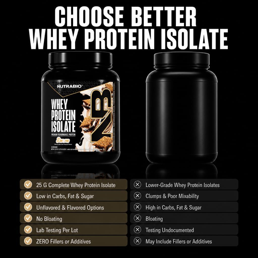 NutraBio 100% Whey Protein Isolate Protein Powder, 25g Protein with Complete Amino Acid Profile, Non-GMO, Soy & Gluten Free, Low Carb, Low Calorie Whey Protein Powder, Raw Unflavored, 20 Servings