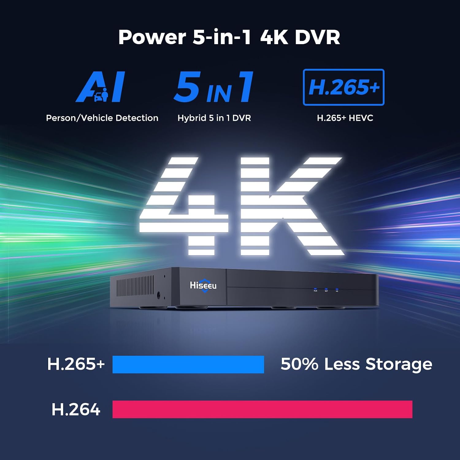 Hiseeu 4K 8 Channel DVR Security Digital Video Recorder | Advanced 8MP DVR with Person/Vehicle Detection for CCTV Camera,AHD/TVI/CVI/CVBS/IPC,No Monthly Fee,No Hard Drive