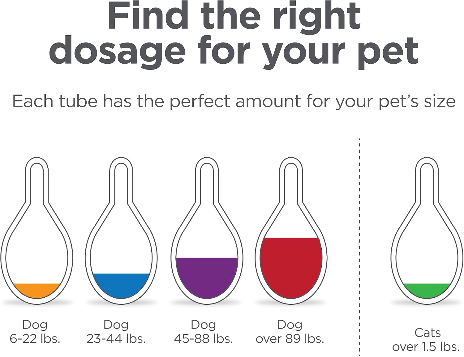 FirstAct Plus Flea Treatment for Dogs, Extra Large Dogs 89+ lbs, 3 Doses, Same Active Ingredients as Frontline Plus Flea and Tick Prevention for Dogs