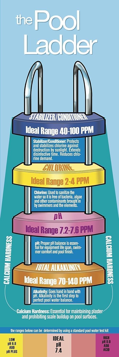 Pool Mate 25-Pounds Premium pH Up for Swimming Pools | 100% Sodium Carbonate, Raises pH, pH Increaser, Easy To Use, Works Fast