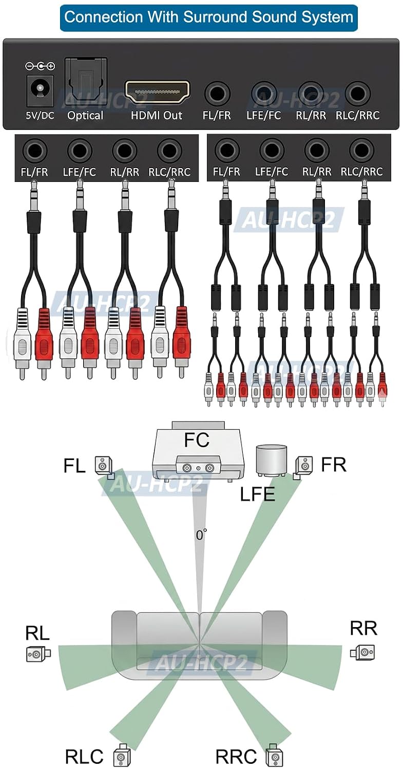 HDMI LPCM 5.1 7.1 to Analog Surround Decoder with Repeater Function
