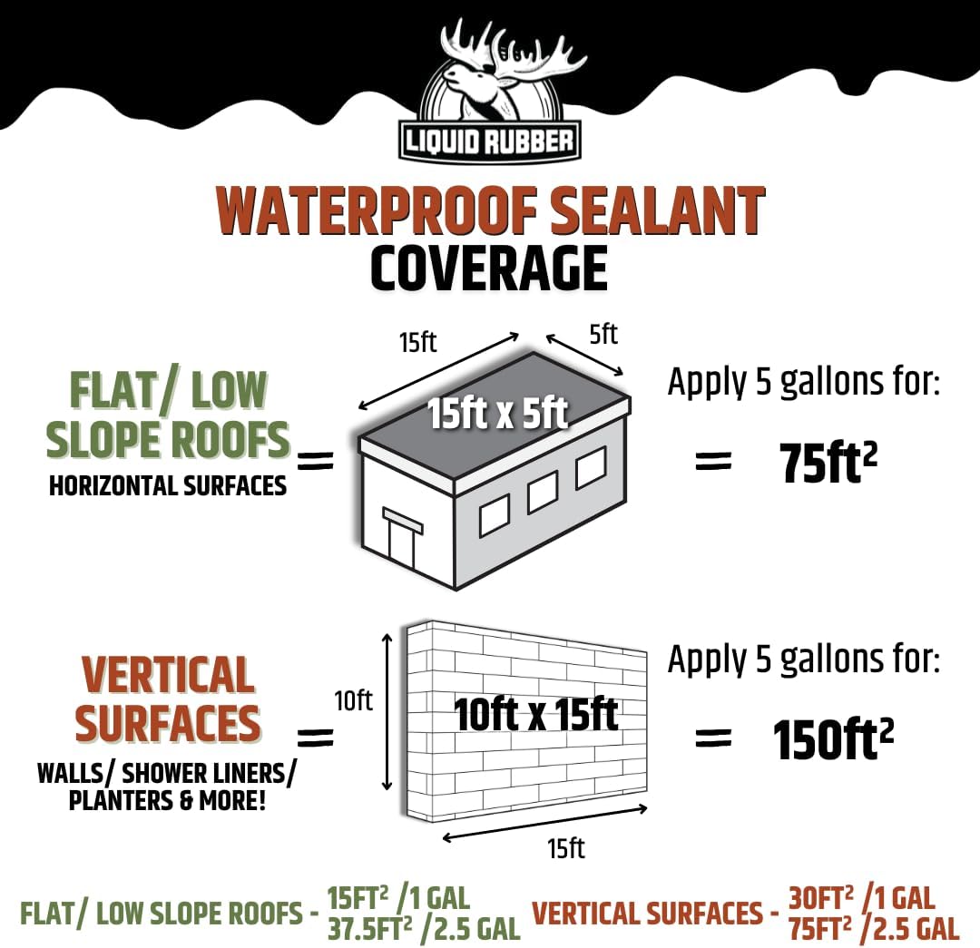 Liquid Rubber Waterproof Sealant - Roof & Gutter Coating, Black, 1 Quart | DIY Leak Repair Coating, Flexible Elastomeric Waterproofing Membrane for Flat & Low-Slope Roofs, Gutters, Concrete, Plywood