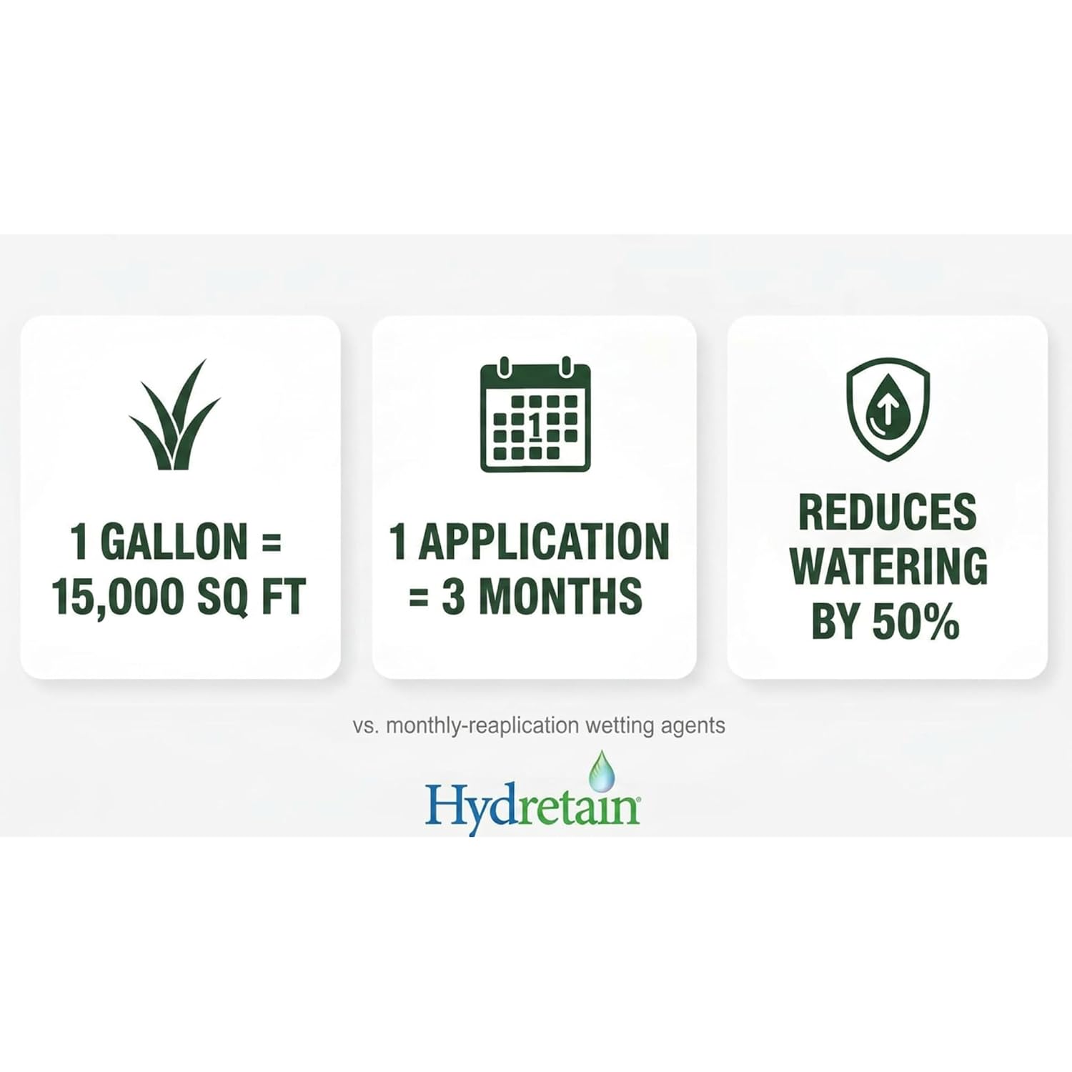 Hydretain Root Zone Moisture Manager — Converts Soil Moisture to Plant-Usable Water for Drought Protection — Reduce Watering 50%, 3-Month Residual, 5,000 Sq Ft Coverage (32 Fl Oz. RTS) | Patented humectant, ready-to-spray, 3-month residual, up to 5,000 s…