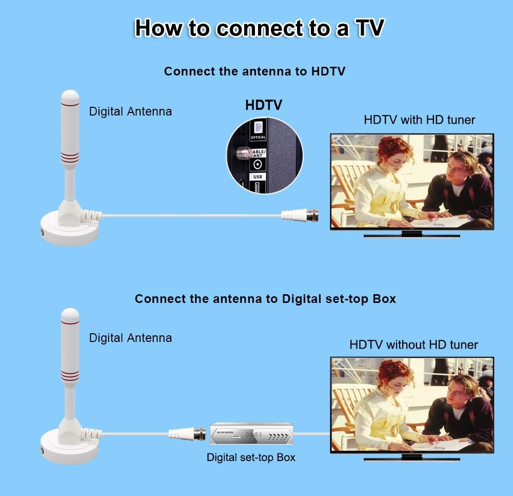 Chaowei 2026 TV Antenna for Smart TV Indoor (16.5ft) Cable | Long Range HD Digital Antenna for Local Channels with Strong Magnetic Base, 360° Reception, Supports 4K 1080P HDTV