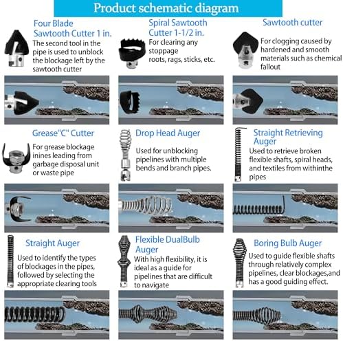 10Pcs Drain Snake Drill Attachment， Drain Auger Cutter Kit, Fit K-400 C-4 C-6 C-7 C-8 C-9 Cleaning Machines