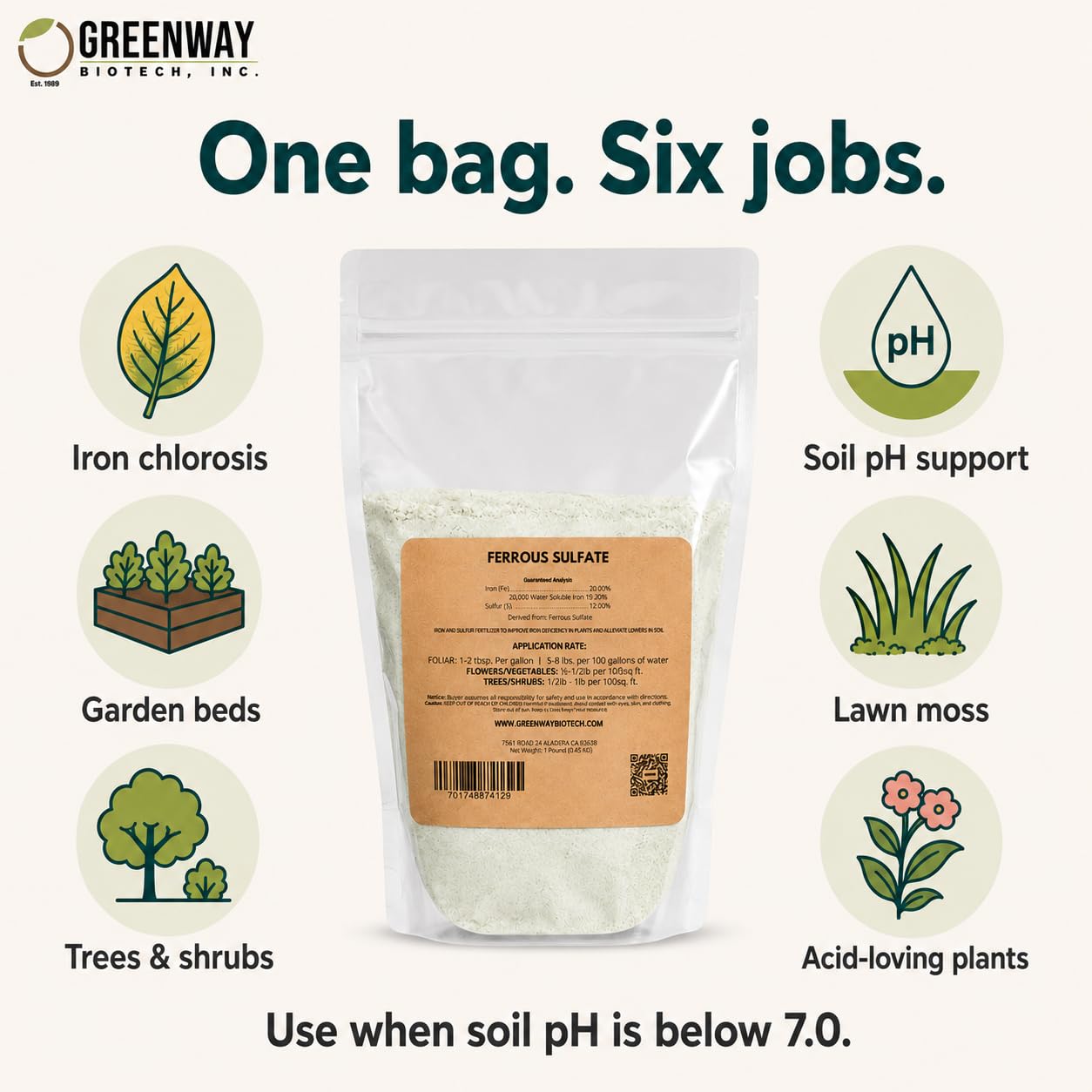 Greenway Biotech Ferrous Sulfate 20% Iron Fe Fertilizer, Water Soluble Plant Food with Sulfur for Lawns Trees Shrubs Vegetables and Acid-Loving Plants, Powder Soil Amendment 1 LB