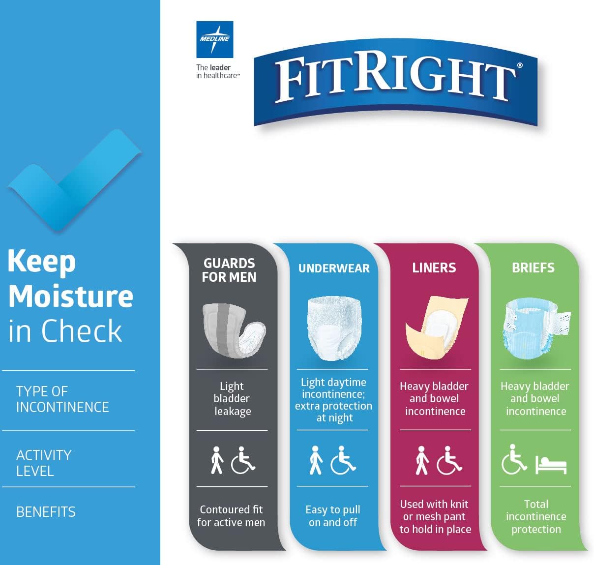 FitRight Adult Diapers, Extra Heavy Absorbency, XL (Waist Size 56in-64in), 80 Count, OptiFit Incontinence Briefs for Men and Women, Disposable, Moisture Wicking, Leak Protection,
