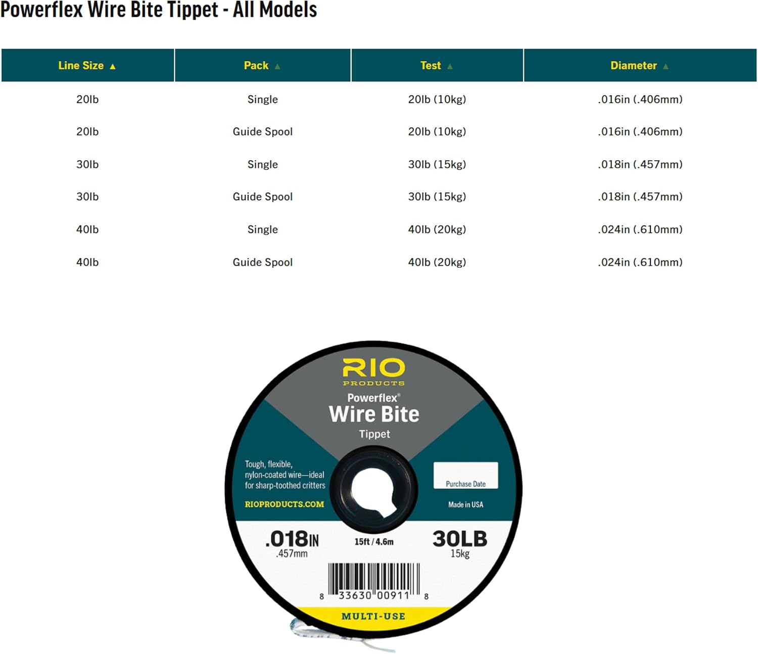 RIO Products Powerflex Wire Bite Tippet - Flexible Wire Fly Fishing Tippet - Designed for Sharp-Toothed Fish Including Pike, Musky, Barracuda, and Bluefish