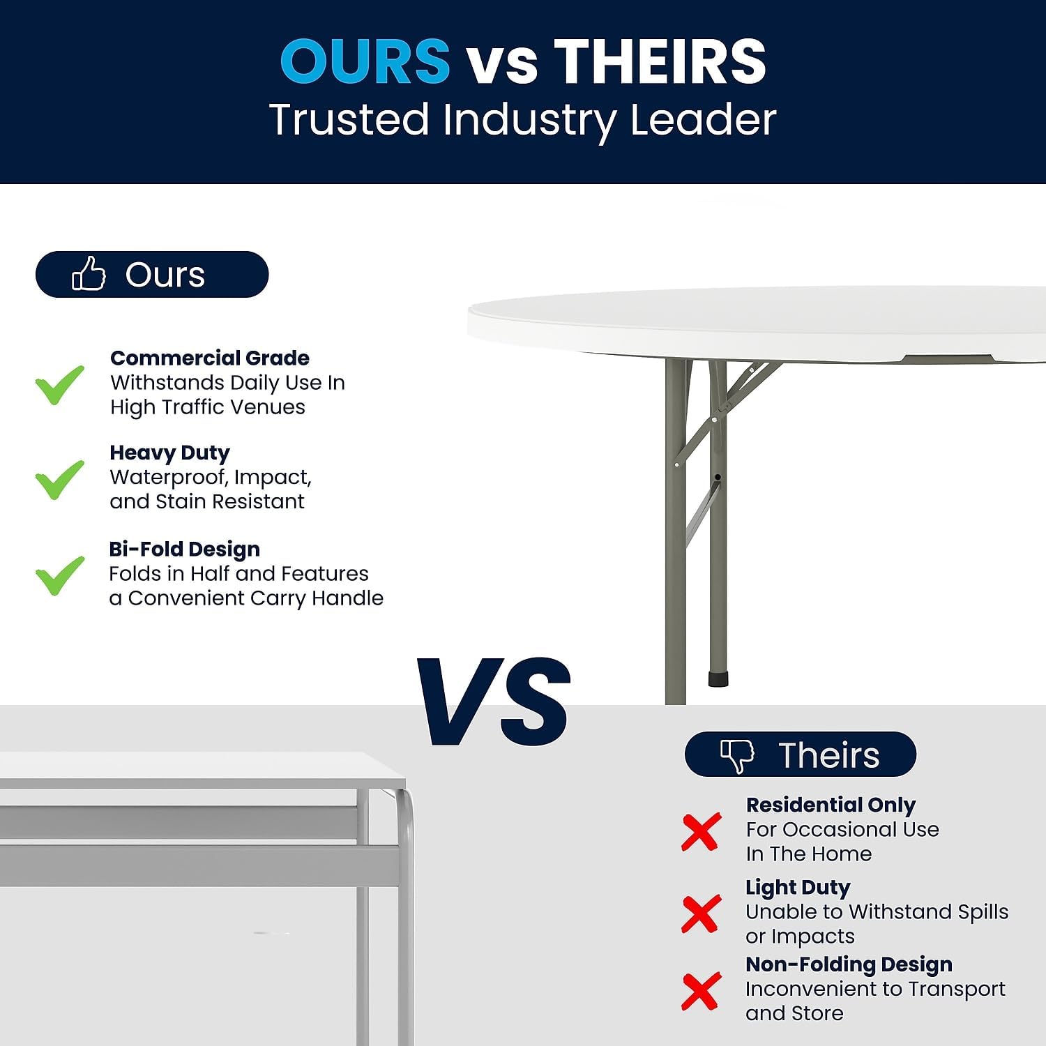Flash Furniture 5-Foot Round Bi-Fold White Plastic Folding Table | Lightweight, Easy Storage, Commercial Grade, Carrying Handle