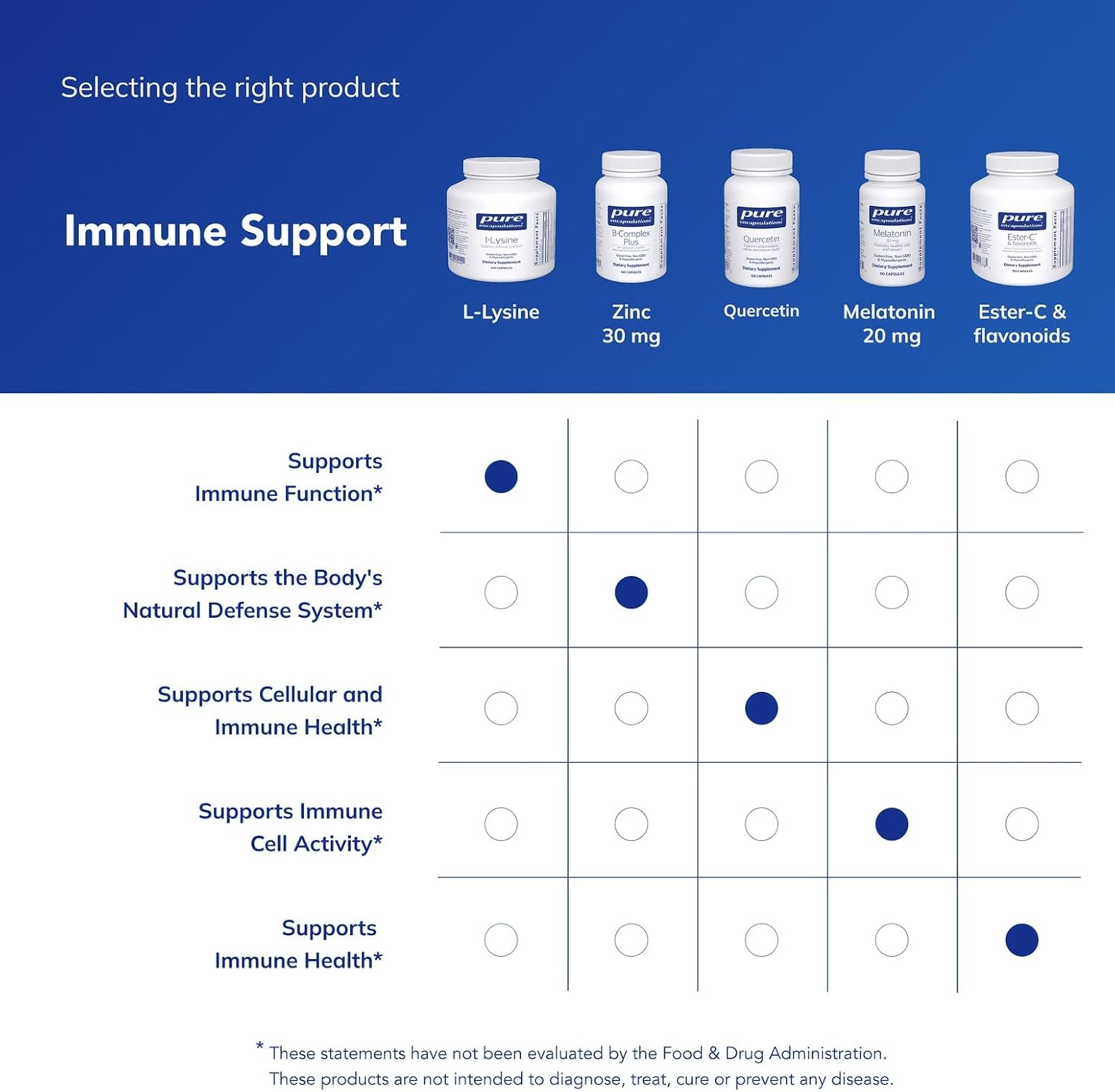 Pure Encapsulations L-Lysine - Essential Amino Acid Supplement for Immune Support & Gum, Lip Health* - with L-Lysine HCl - 90 Capsules | Essential Amino Acid Supplement for Immune Support, Gum Health, and Lip Health*