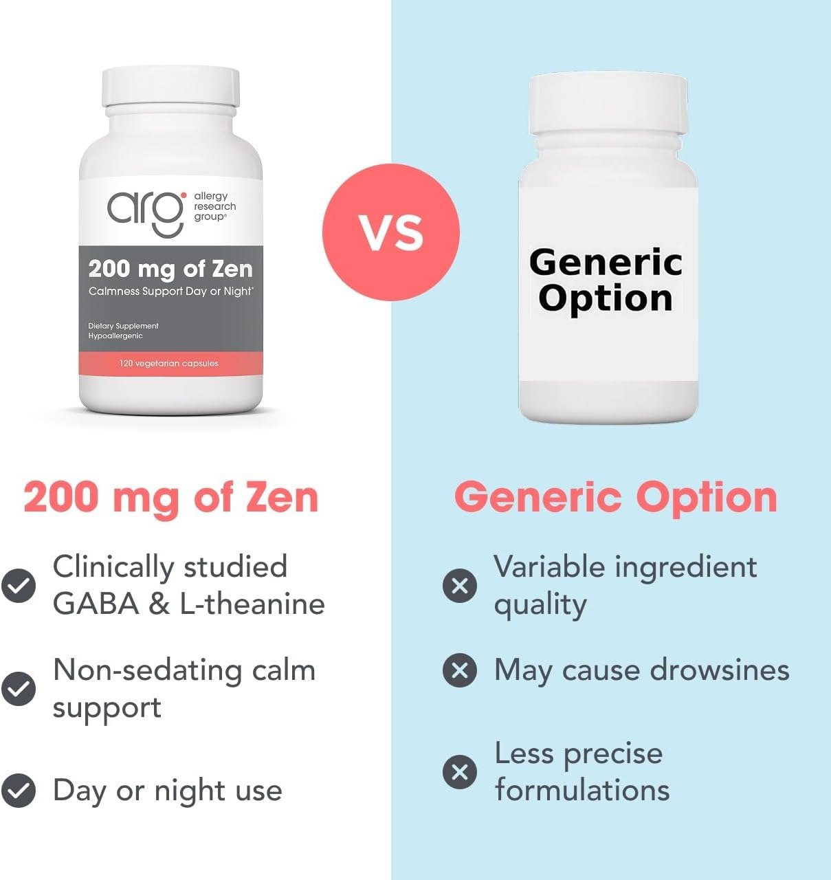 Allergy Research Group ARG 200 mg of Zen - Supports Calm and Stress Balance - Delivers 200 mg L-Theanine & 550 mg GABA per Serving - Vegetarian & Hypoallergenic - 60 Servings - 120 Capsules