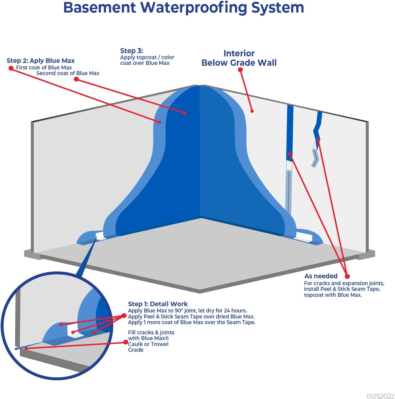 Ames Research Laboratories BMX5RG Blue MAX Waterproofer, Regular Use in Interior & Below-Grade Exterior Concrete Sealer and More. Liquid Rubber, 5 Gallon (Pack of 1), 640 Fl Oz | Ideal for waterproofing above & below grade foundations, basements, roofs,…