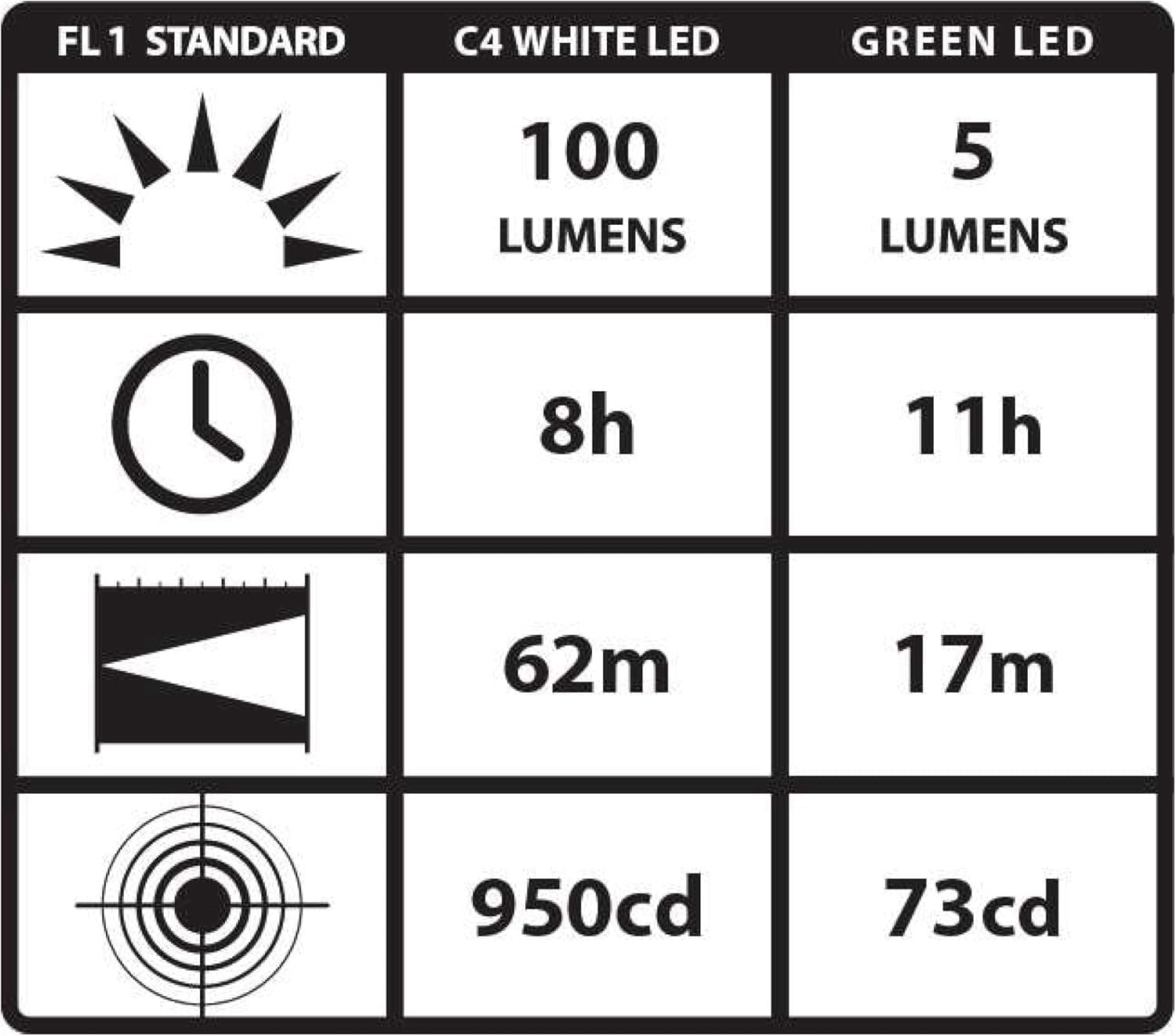 Streamlight 66149 Stylus Pro UV LED Penlight with Holster, Black