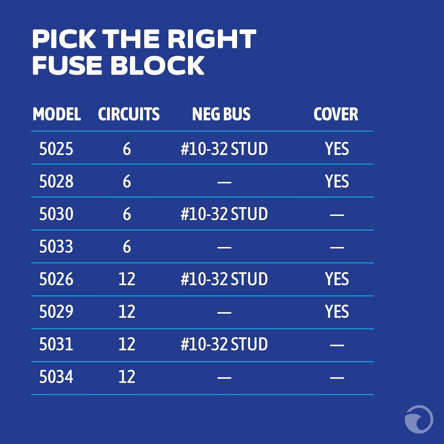 Blue Sea Systems ST Blade Fuse Block 6 Way Circuits with Negative Bus and Cover, 100 Amps, 5025