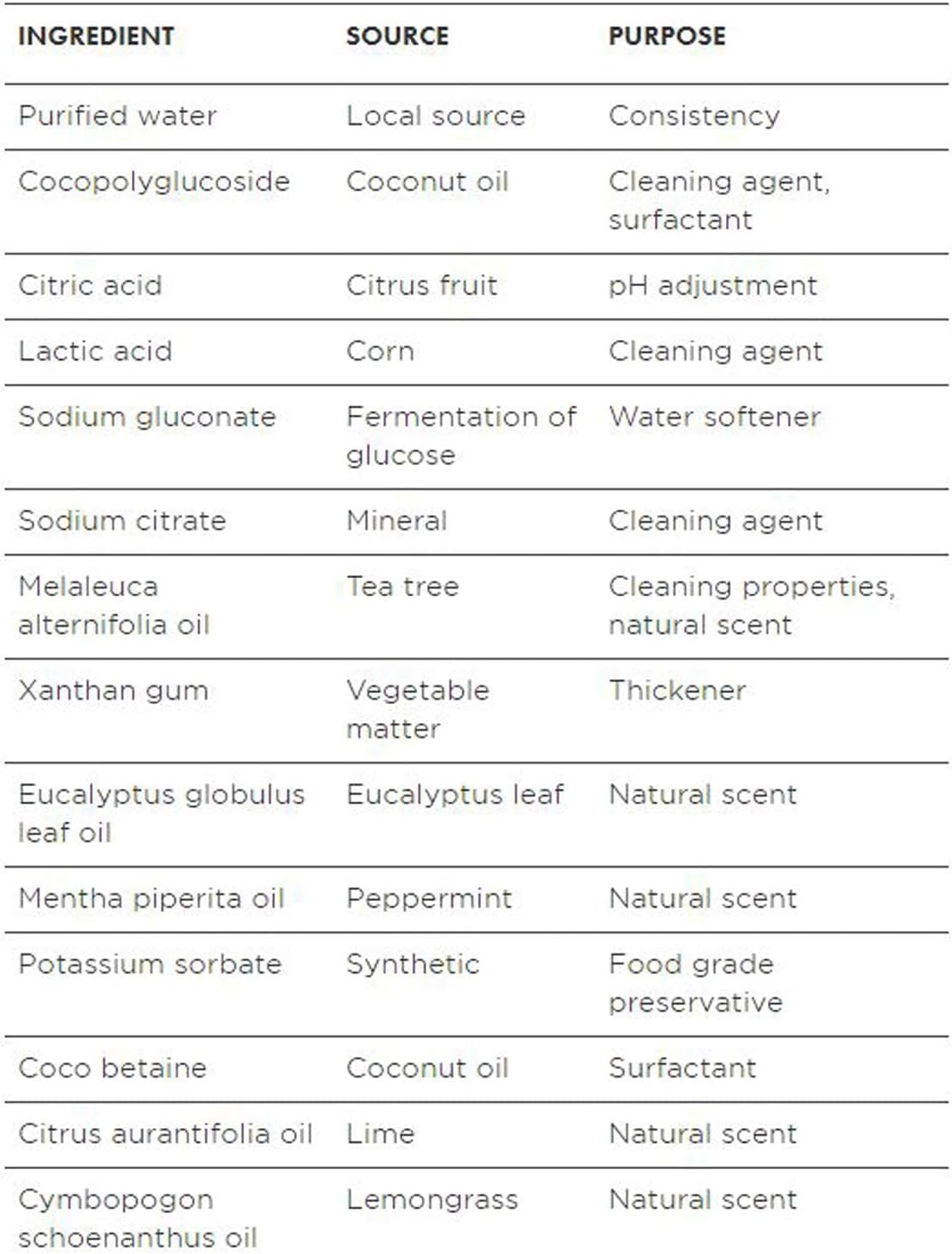 Better Life Toilet Bowl Cleaner, Plant-based, Stain & Odor Remover, Tea Tree & Peppermint Scent Cleaning Gel, Liquid Bathroom Cleaners for Household, 24 Oz, Pack of 2