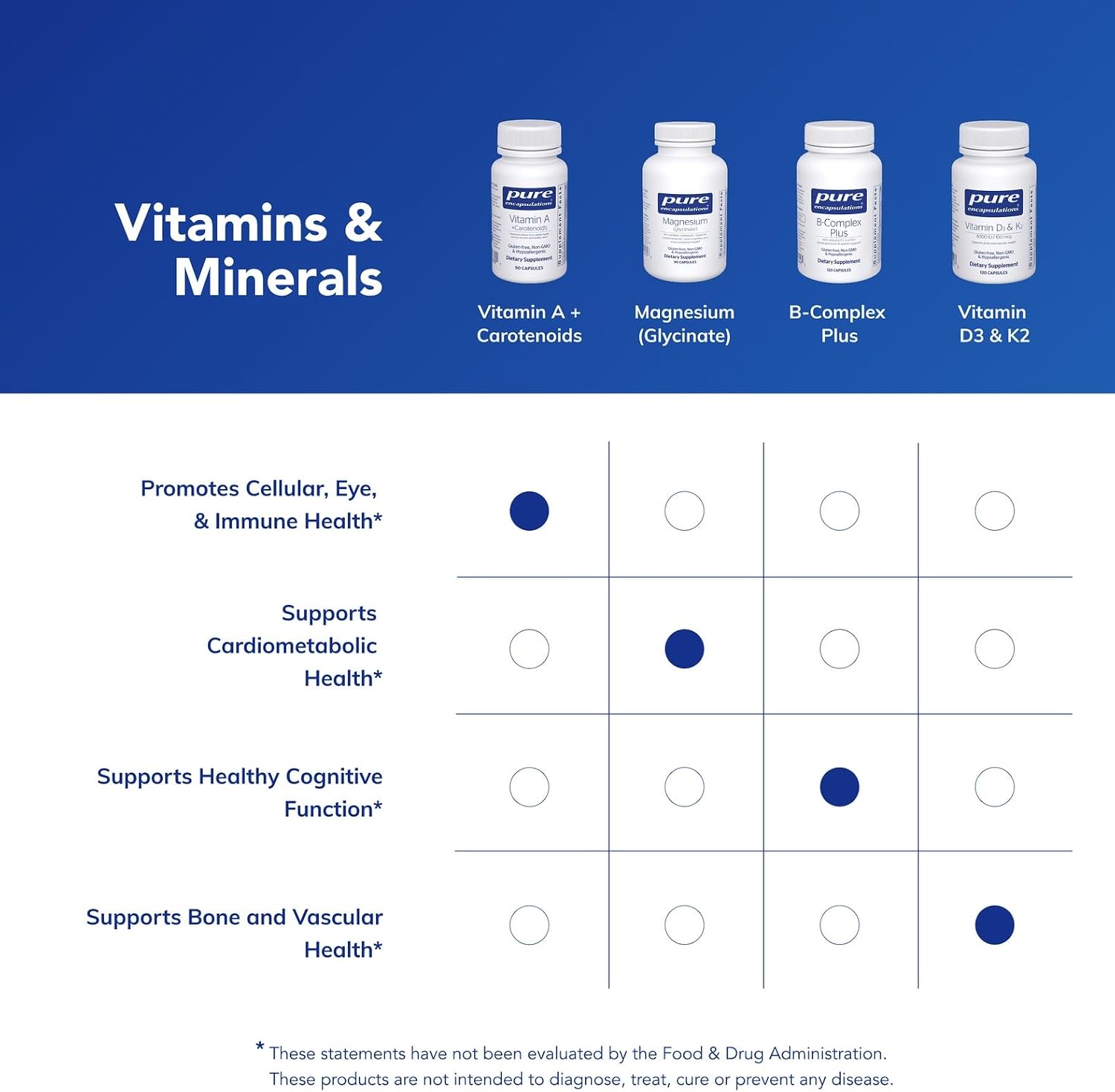 Pure Encapsulations Vitamin A + Carotenoids (Lutein, Zeaxanthin