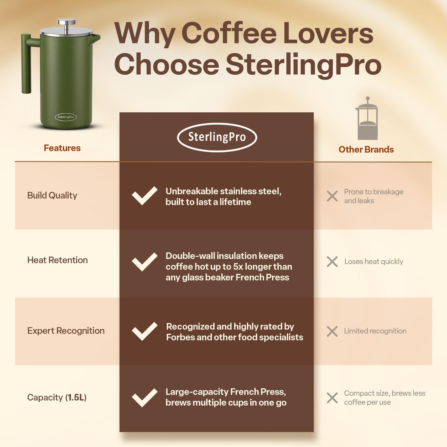 SterlingPro Large Insulated Stainless Steel French Press Coffee Maker 51oz Capacity (44 oz Brew Yield) – Double Wall Metal Coffee Press | Plastic Free | Cool-Touch | Mirror Finish | 12 Cups / 6 Mugs