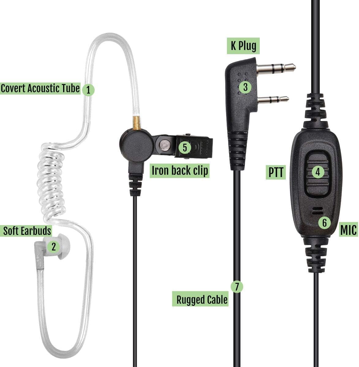 Retevis H777H Walkie Talkies with Earpeice,Portable FRS-Two Way Radio 6Pack | For Schools, Shatterproof Hidden Display, 6-Way Charger, USB-C, Emergency Alarm, Flashlight, with Stretchable Coiled Headset