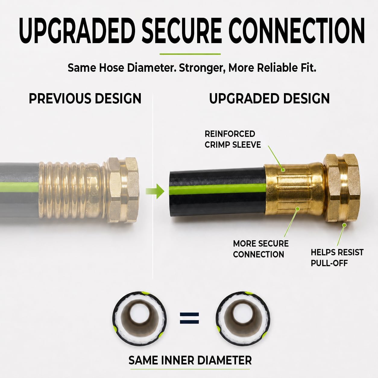 Worth Garden Hose 3/4 in. x 50 ft. - Heavy Duty Lightweight PVC Water Hose - Flexible, No Kink, Leakproof, Male to Female Fittings - 200PSI Work & 500PSI Burst, for Lawn, Gardening & Commercial Use