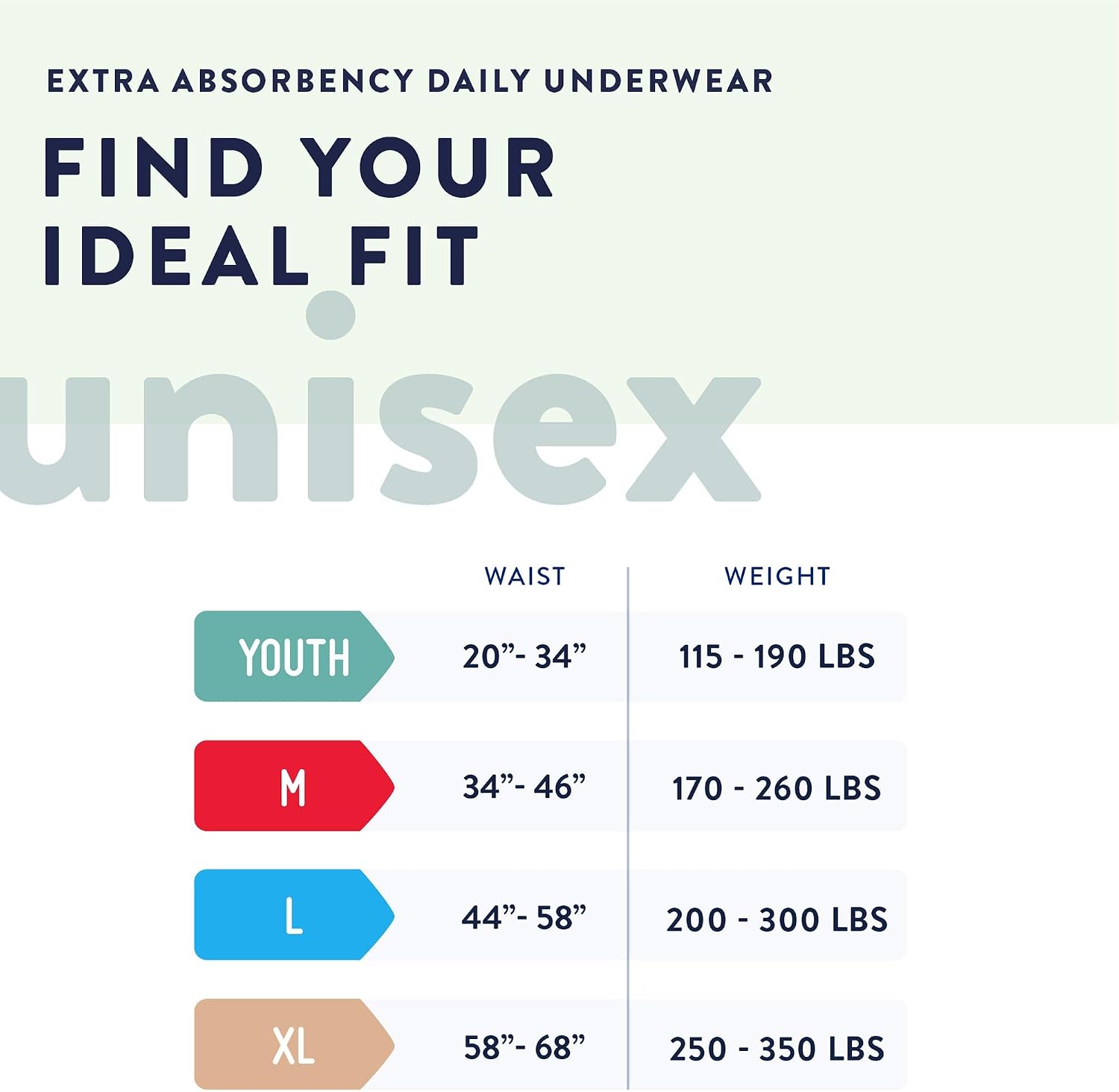 Prevail Daily Protective Underwear - Unisex Adult Incontinence Underwear - Disposable Adult Diaper for Men & Women - Maximum Absorbency - Small - 88 Count (4 packs of 22) | Disposable, Incontinence, Extra Absorbency