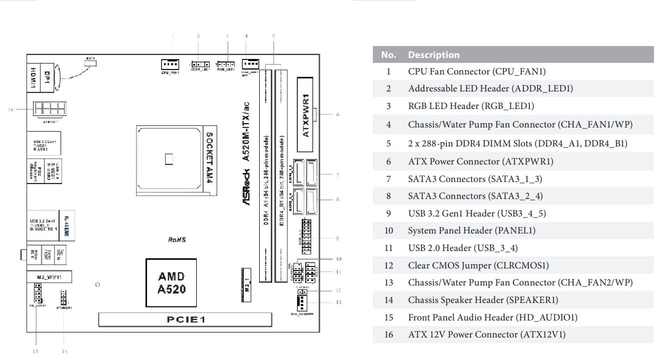 ASRock A520M-ITX/AC Supports 3rd Gen AMD AM4 Ryzen™ / Future AMD Ryzen™ Processors (3000 and 4000 Series Processors) Mini ITX Motherboard
