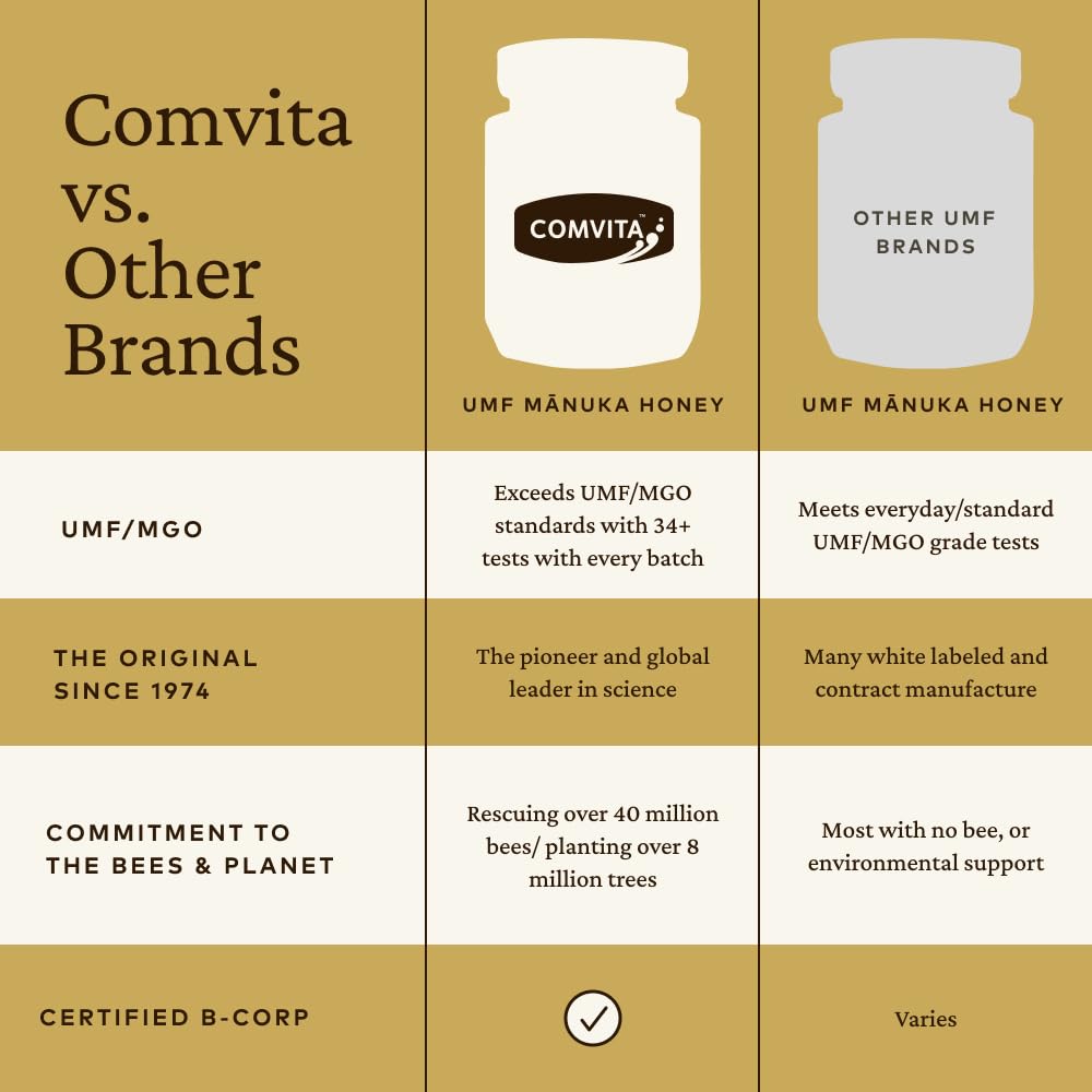 Comvita Manuka Honey UMF 10+ (MGO 263+), Monofloral - 500g (17.6 Oz) | Raw Manuka Honey New Zealand, Pure & Unpasteurized, Superfood for Immune Health, Wild, Use in Tea, Non-GMO