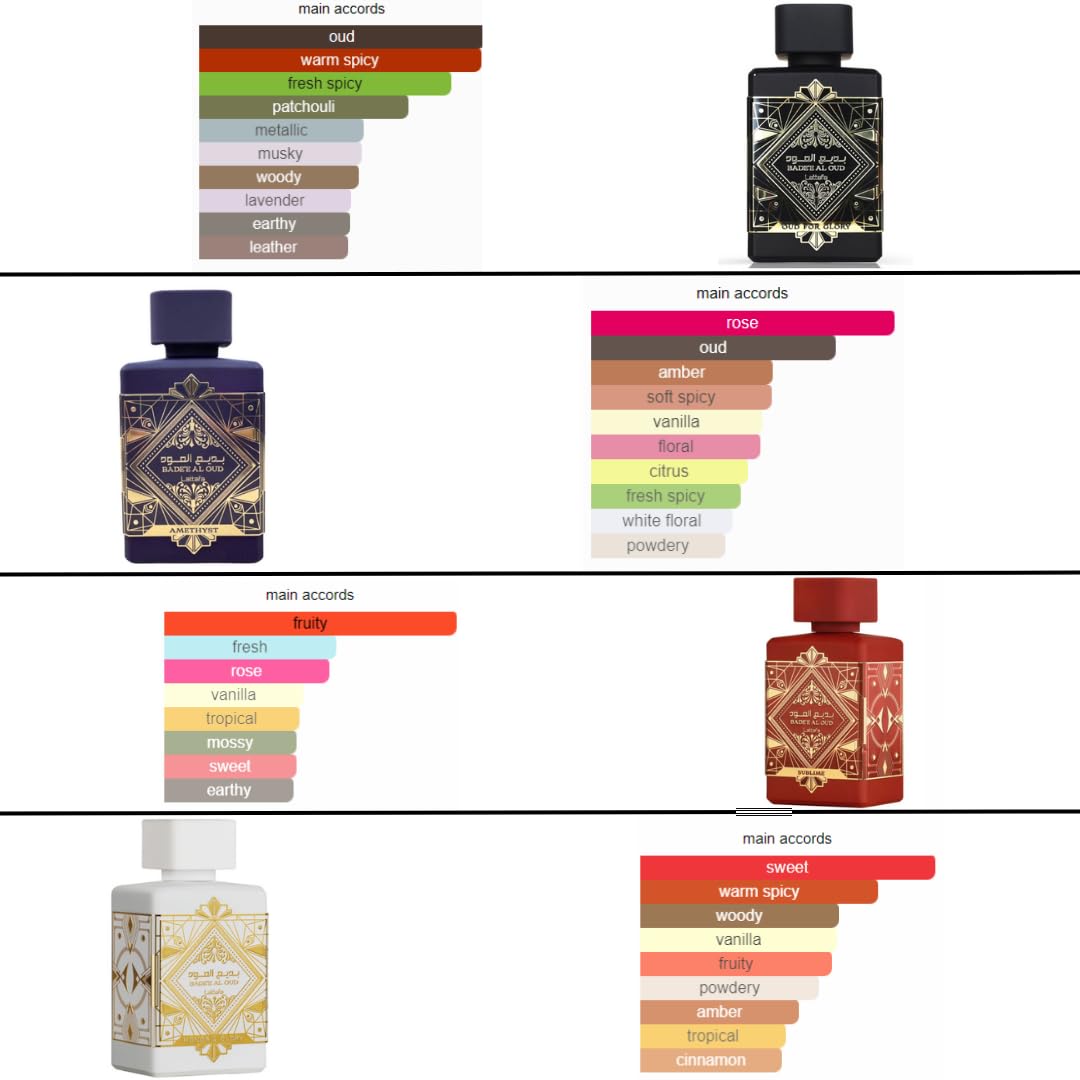 Lattafa Perfumes Bade'e Al Oud, Oud for Glory for Unisex Eau de Parfum Spray, 3.4 Ounce