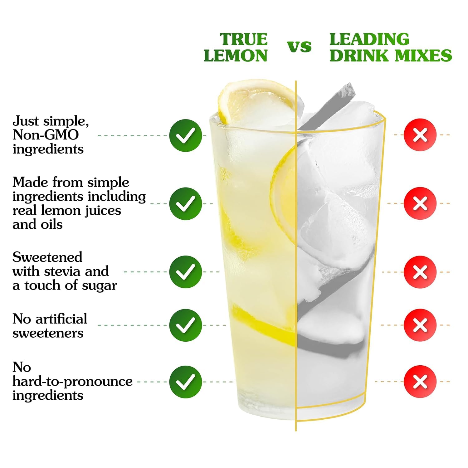 True Citrus Lemonade and Limeade Variety Pack