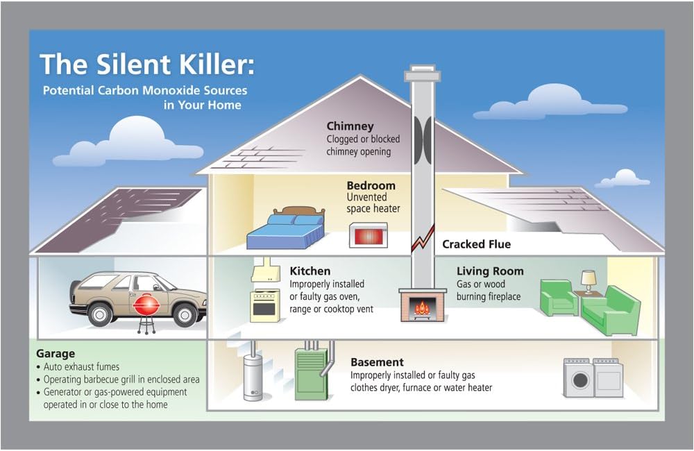 Kidde KN-COB-B-LP Nighthawk Carbon Monoxide Alarm, Battery Operated - 21007268