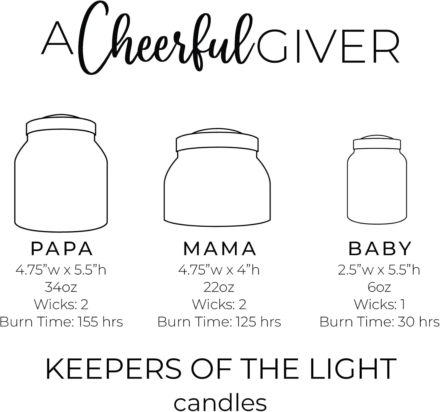 A Cheerful Giver - Juicy Apple - 34oz Papa Scented Candle Jar with Lid - Keepers of the Light - 155 Hours of Burn Time, Gift for Women, Red | Long Lasting Aromatherapy Candle with up to 155 Hours of Burn Time - Gift Ready (34oz)