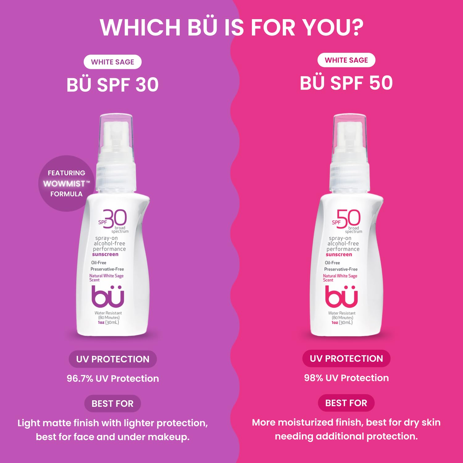 BU SPF 30 Sunscreen Spray for Face and Body, Non Aerosol Spray, Ultrafine WOWmist, TSA Travel Size Sunscreen, Clear, Non Greasy, Water Resistant, White Sage 3.3 oz