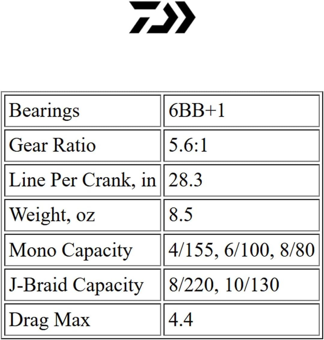Daiwa BG1500 BG Saltwater Spinning Reel, Black/Gold