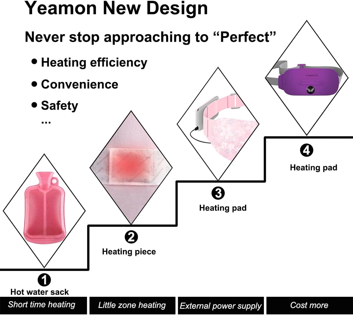 Portable Cordless Heating Pad, Electric Waist Belt Device, Fast Heating Pad with 3 Heat Levels and 3 Massage Modes, Back or Belly Heating Pad