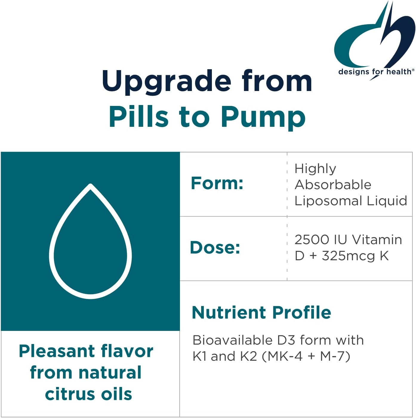 Designs for Health Liposomal D Supreme Vitamin D Liquid - 2500 IU Vitamin D3 + Vitamin K (K1 + K2) - Liposomes for Superior Absorption - Non-GMO