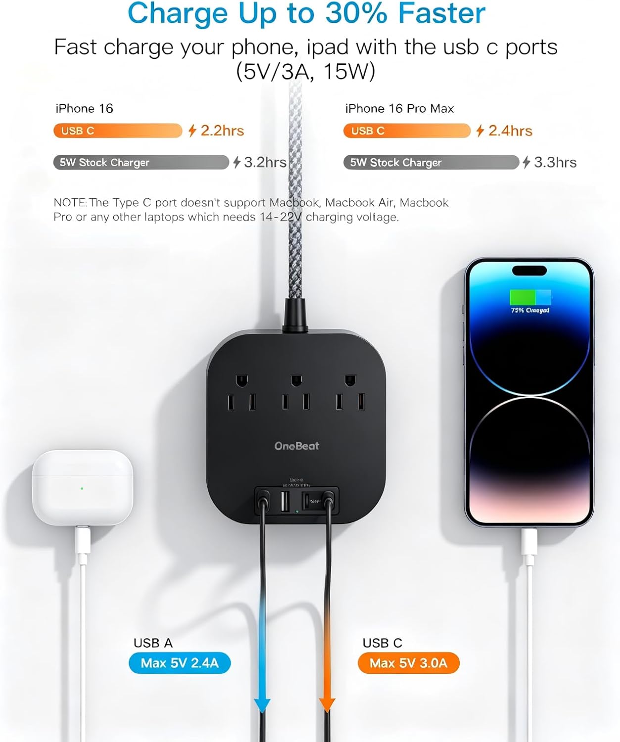 One Beat Power Strip with USB C, 3 Outlets 4 USB Ports (22.5W/4.5A), 6ft