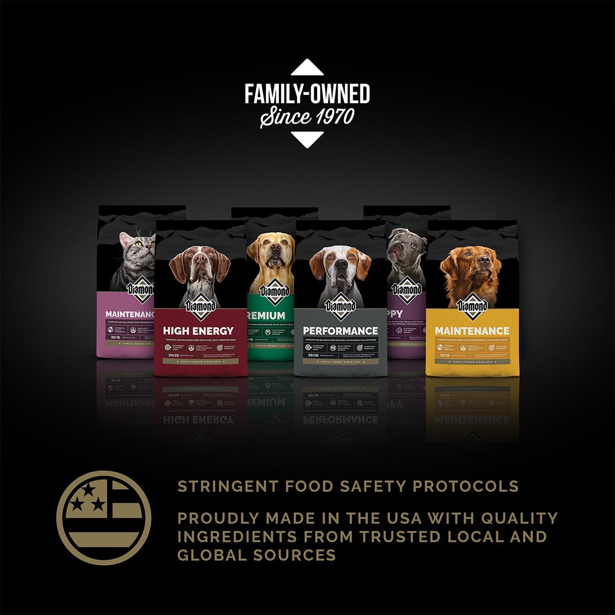 Diamond Maintenance Adult Dry Dog Food, Chicken Protein, 40lb | For Moderately Active Dogs | Omega Fatty Acids Help Support Healthy Skin & Shiny Coat | Guaranteed Probiotics