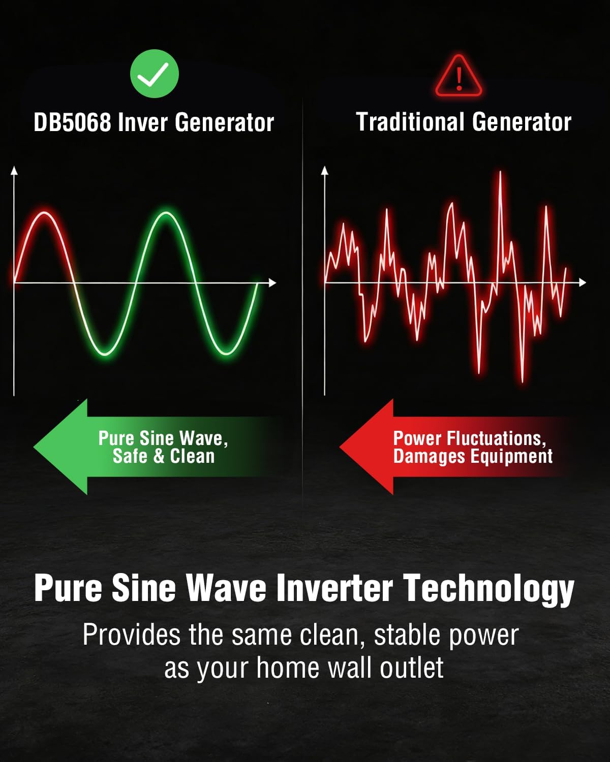 PowerSmart 2500 Watt Portable Inverter Generator for Camping