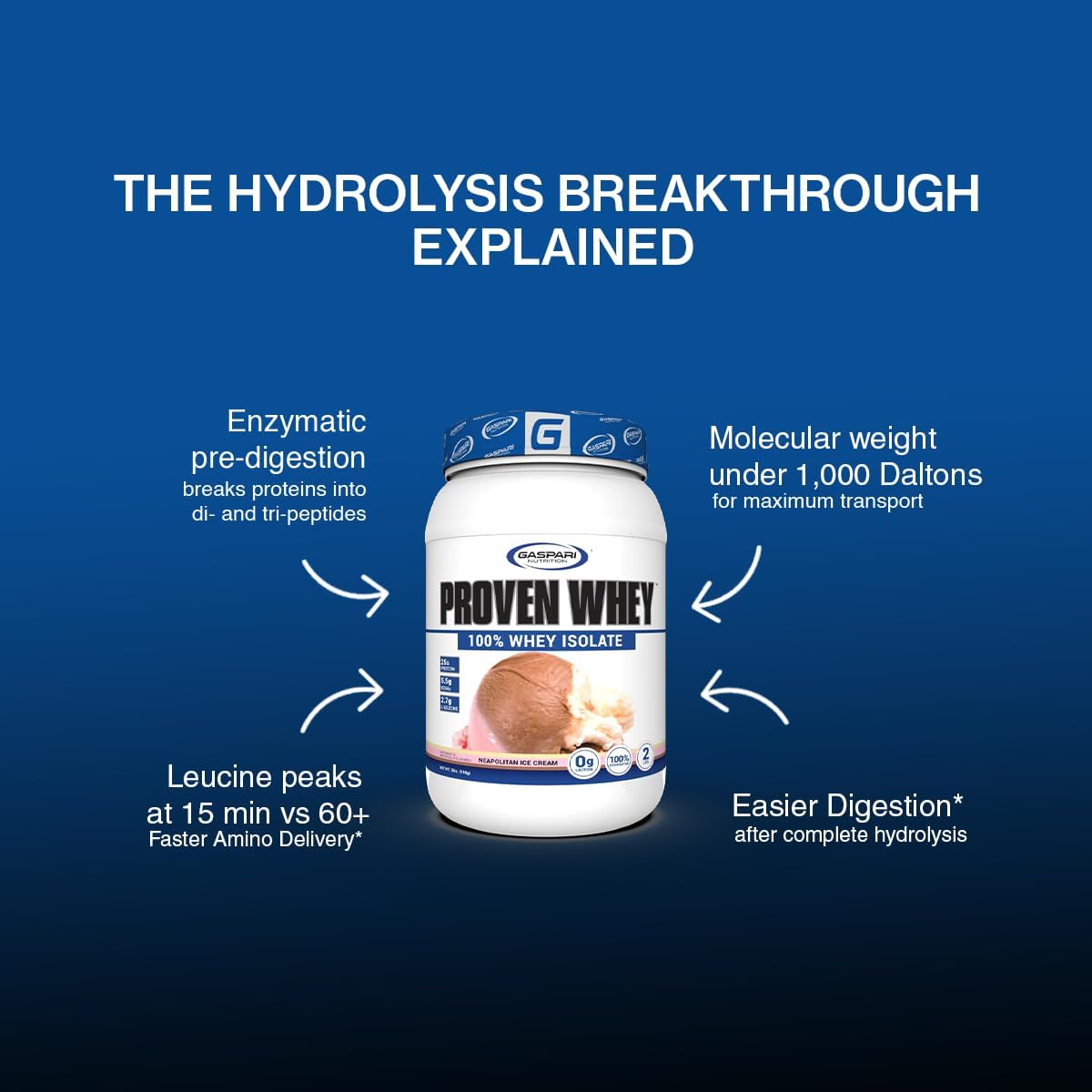 Gaspari Nutrition Proven Whey, 100% Hydrolyzed Whey Isolate, High Protein, Lactose Free, Low Carbohydrate and Low Sugar (Vanilla Ice Cream, 2 Pound (Pack of 1)