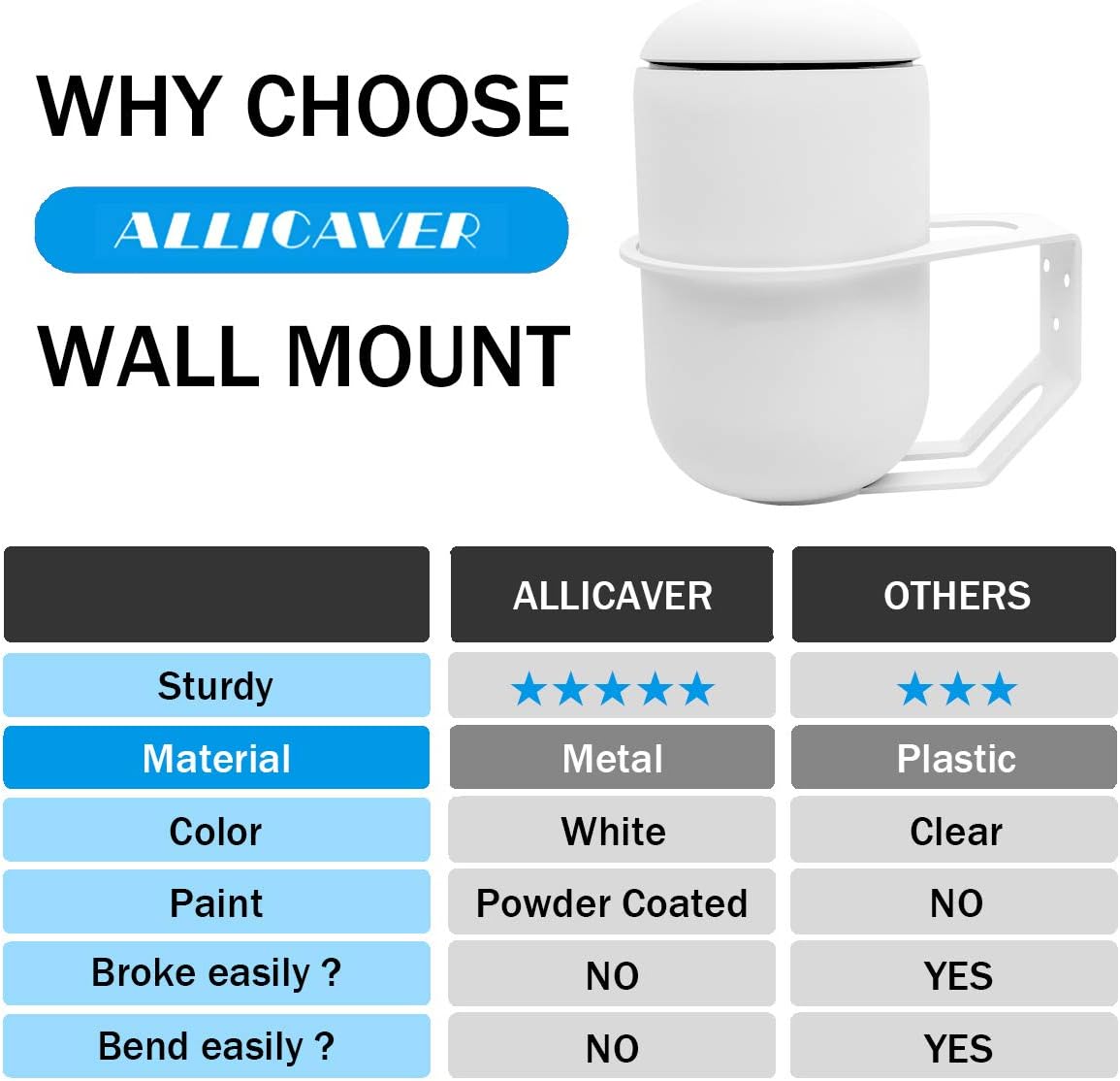 Metal Wall Mount Compatible with Ubiquiti UniFi Dream Machine UDR7 & UDM-US