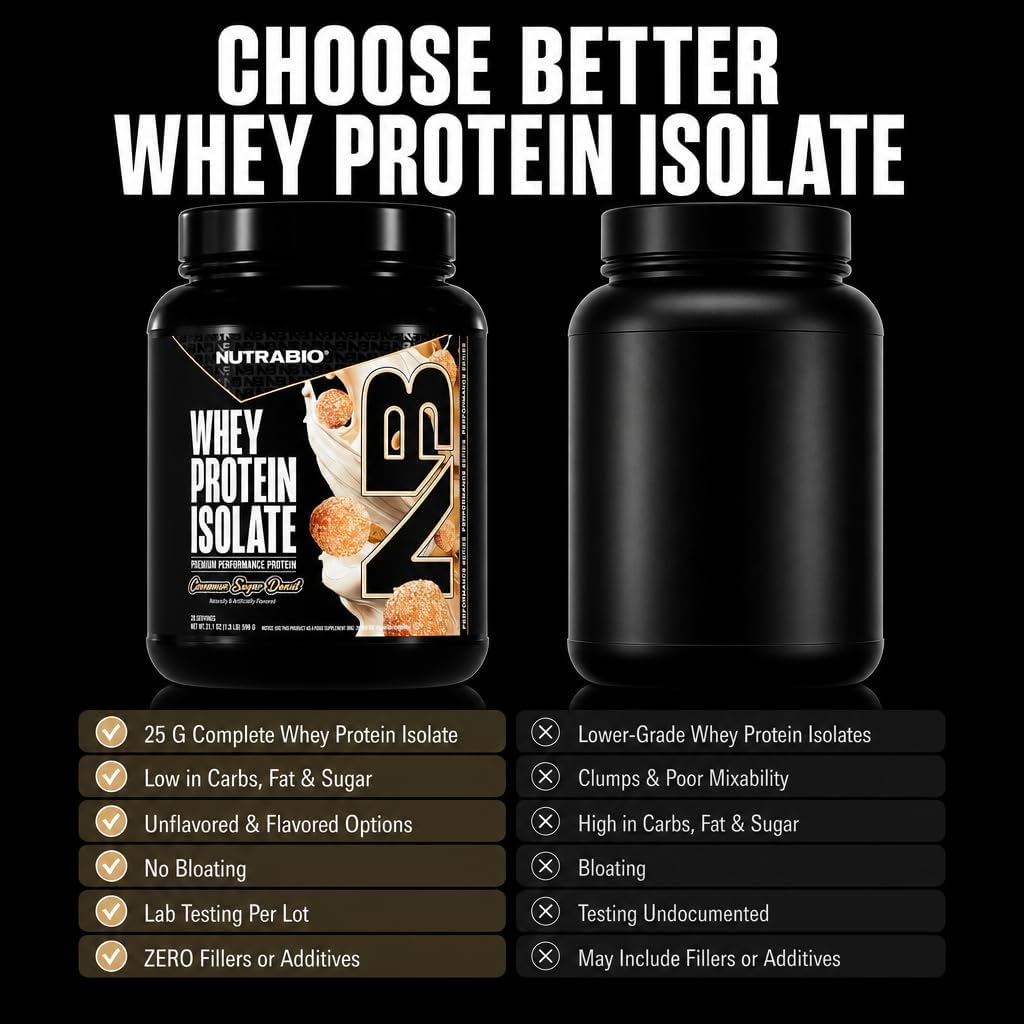 NutraBio 100% Whey Protein Isolate Protein Powder, 25g Protein with Complete Amino Acid Profile, Non-GMO, Soy & Gluten Free, Low Carb, Low Calorie Whey Protein Powder, Raw Unflavored, 20 Servings