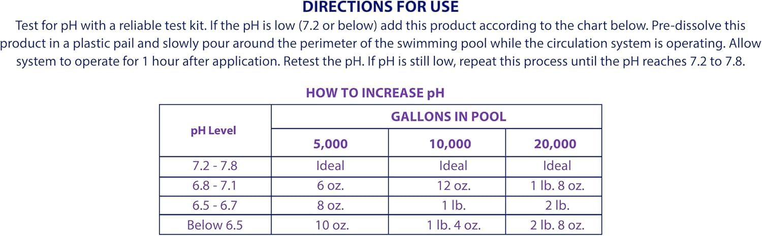 Robelle 5-Pounds Premium pH Up for Swimming Pools | 100% Sodium Carbonate, Raises pH, pH Increaser, Easy To Use, Works Fast